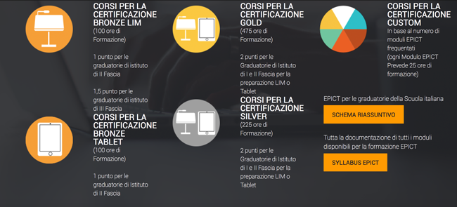 Docenti Digitali, corsi attivi