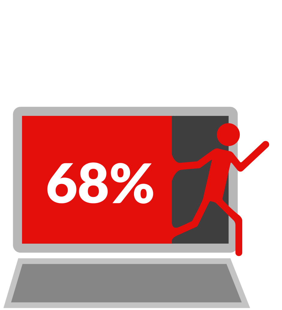 68% of users leave a website because of poorly designed User Experience Design