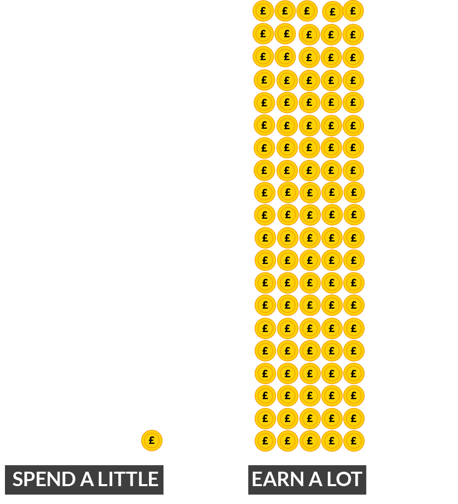 User Experience Design spend a little earn a lot