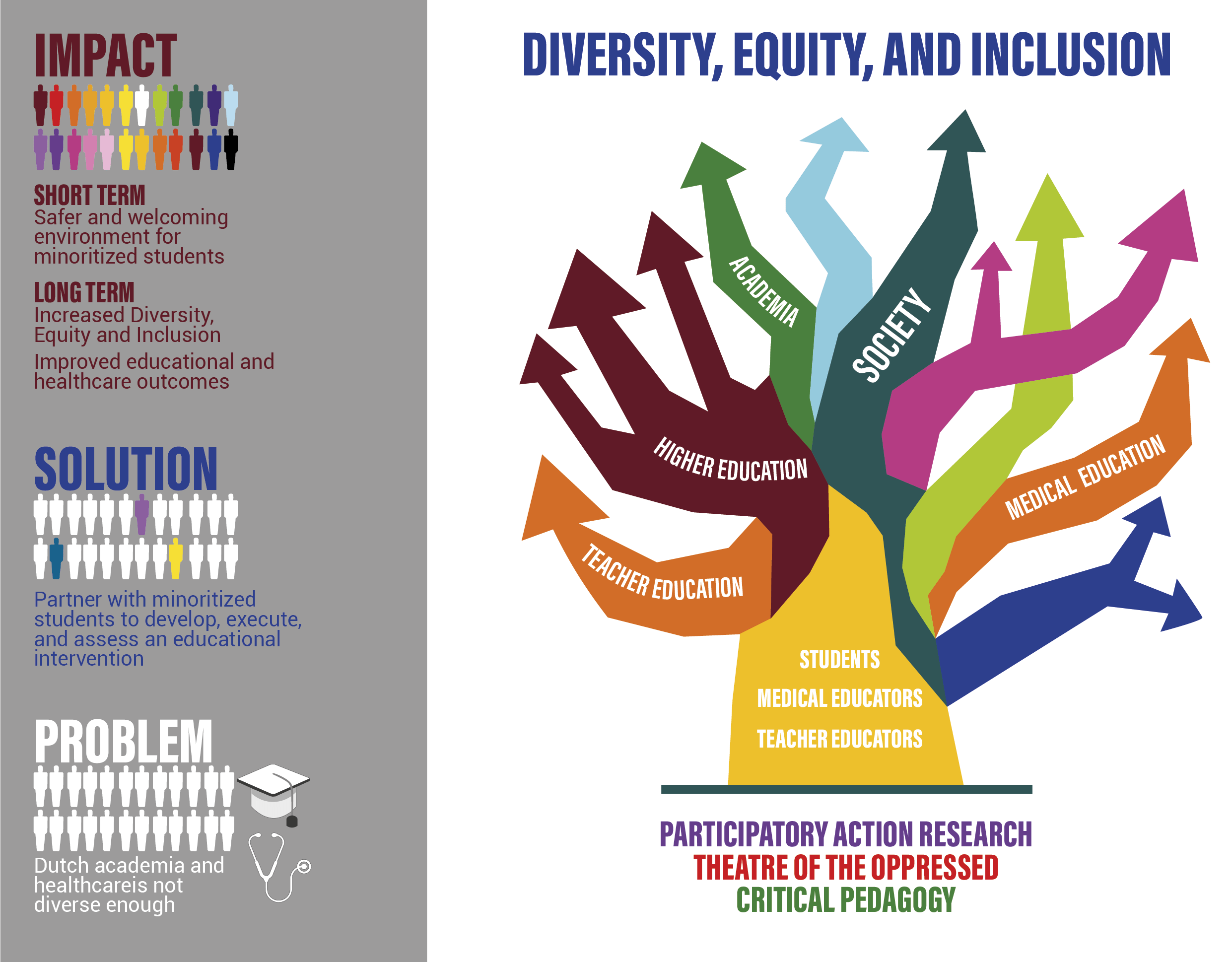 Inclusion