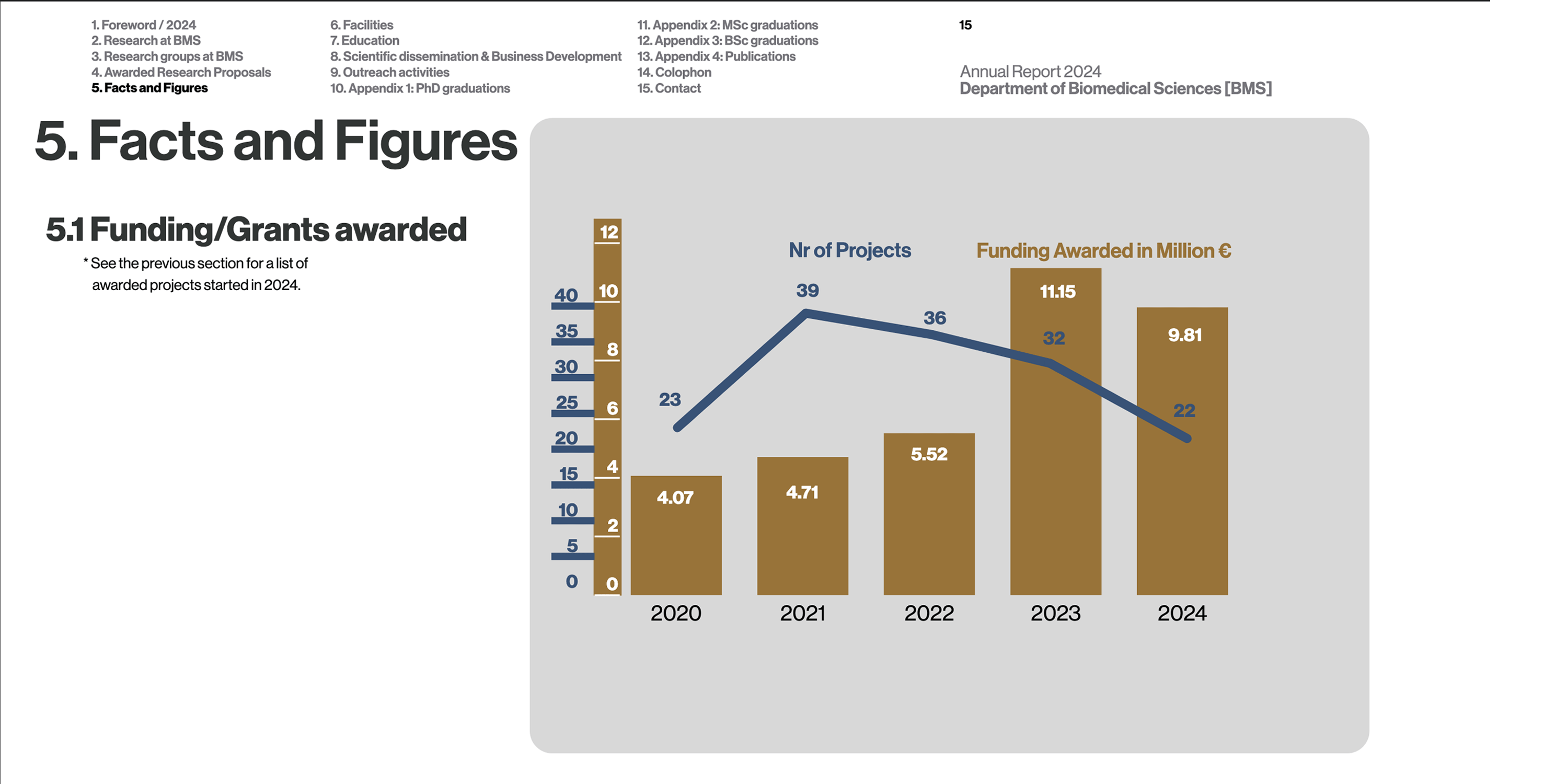 BMS Annual Report Page 2