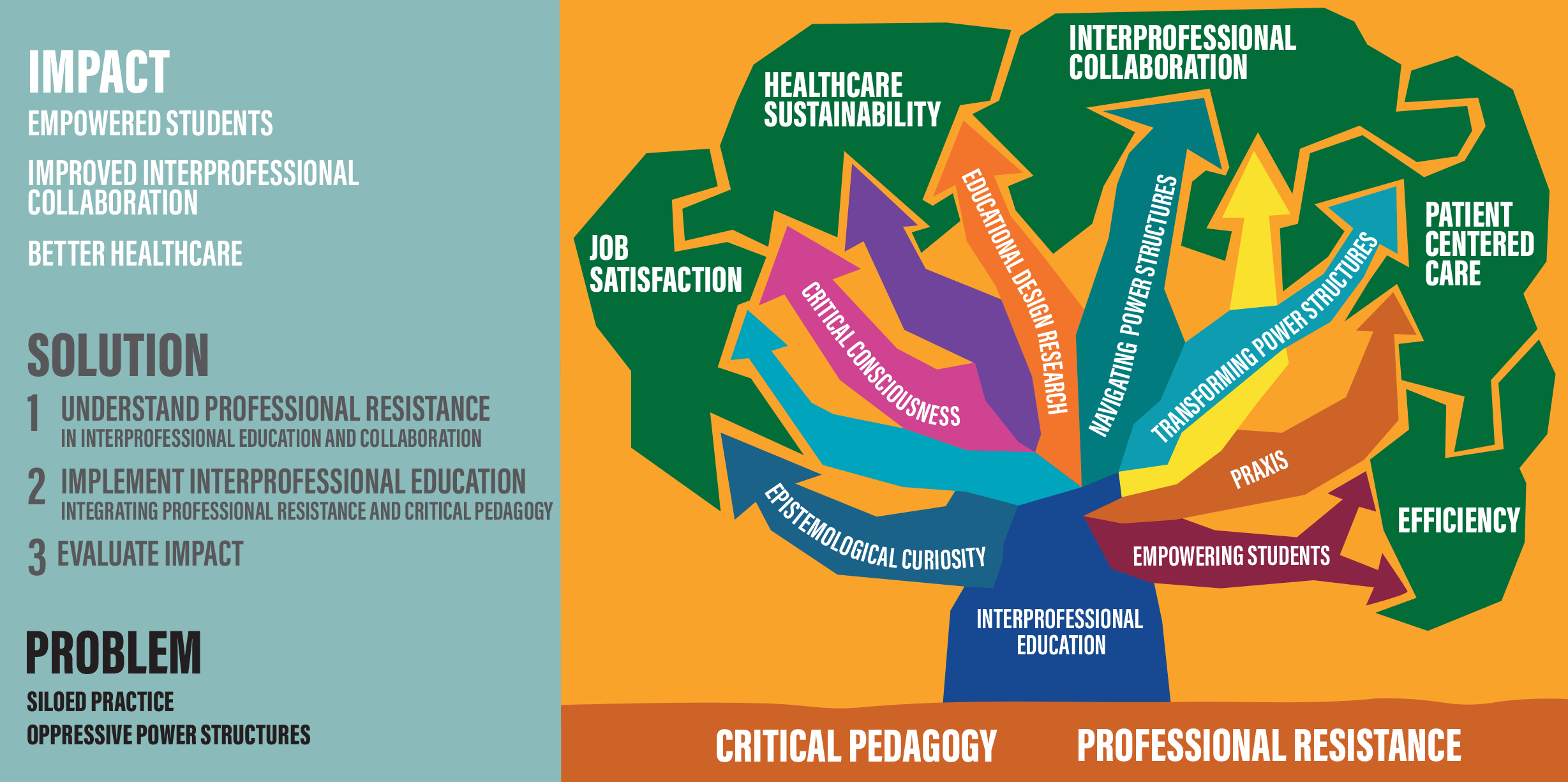 Interprofessional Education Abstract